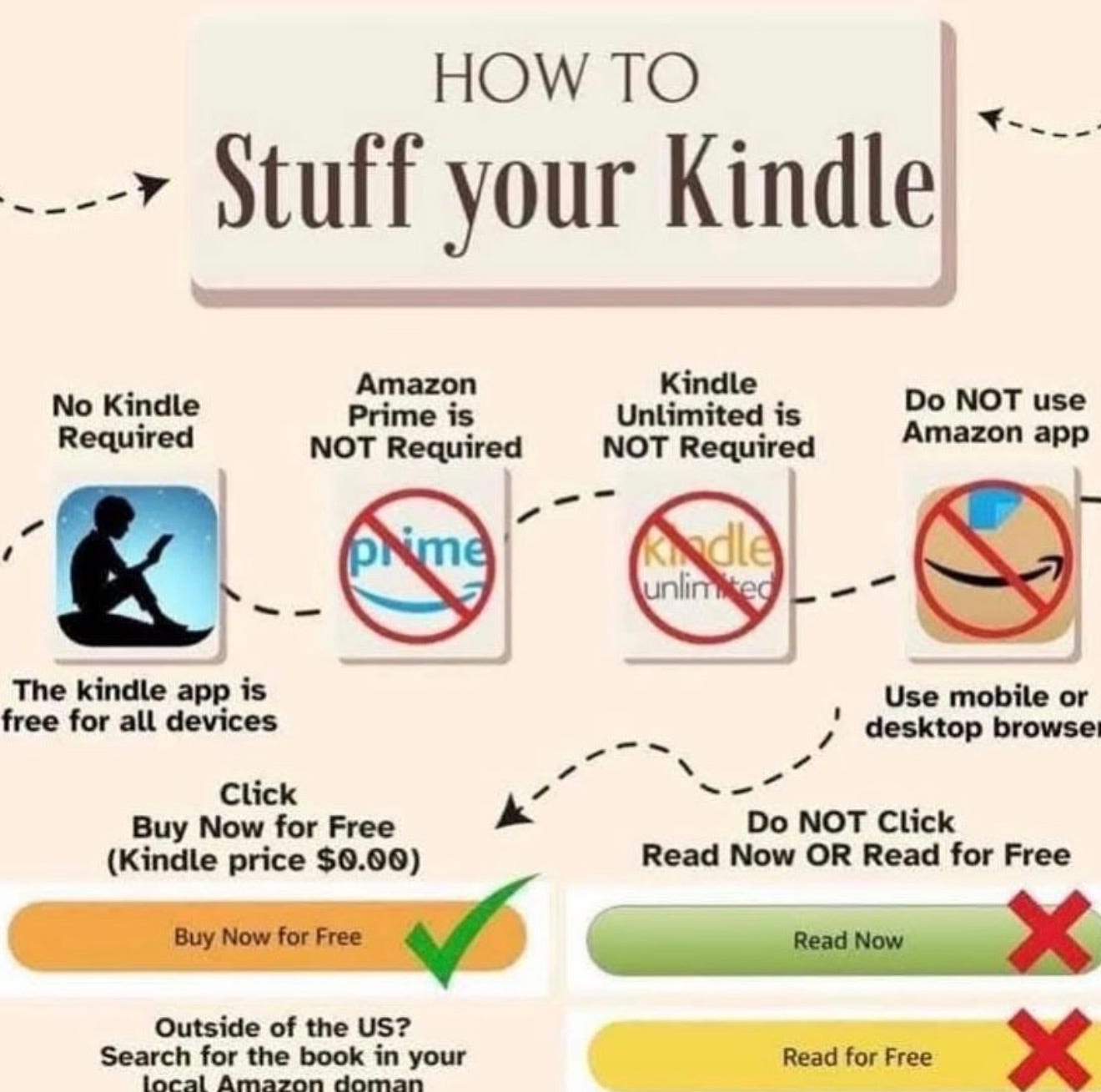 How to Stuff Your Kindle step-by-step instructions graphic